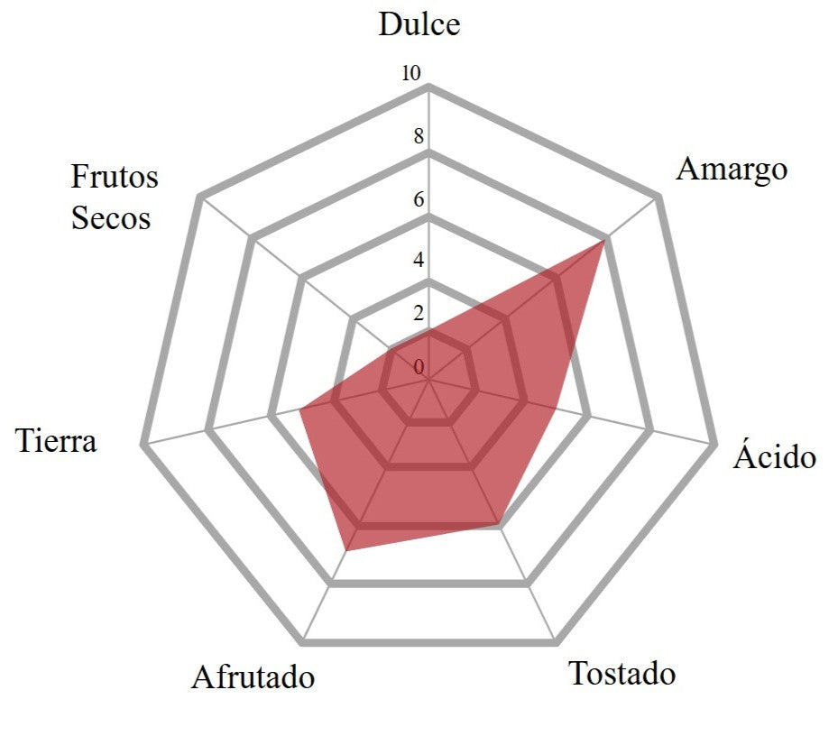 Chocolate Negro 71% Raval 1kg - Blanxart