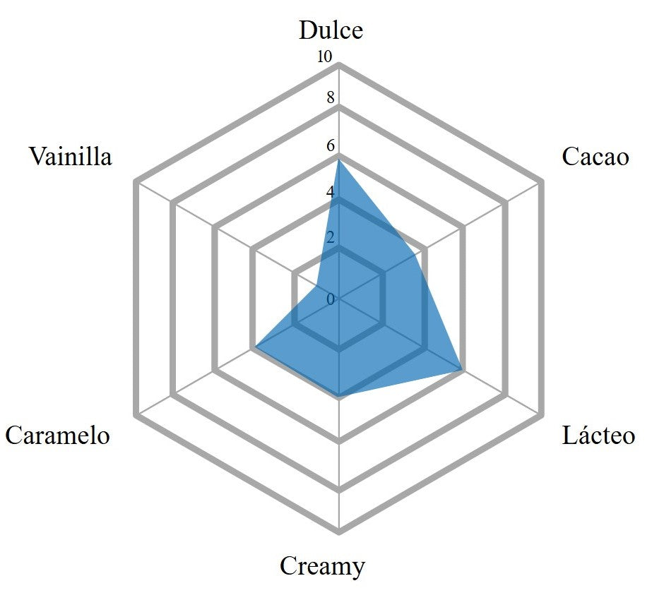 Chocolate Leite 34% Sants 400g Reembalado- Blanxart